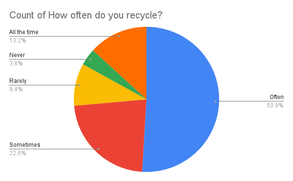 Data Graphs